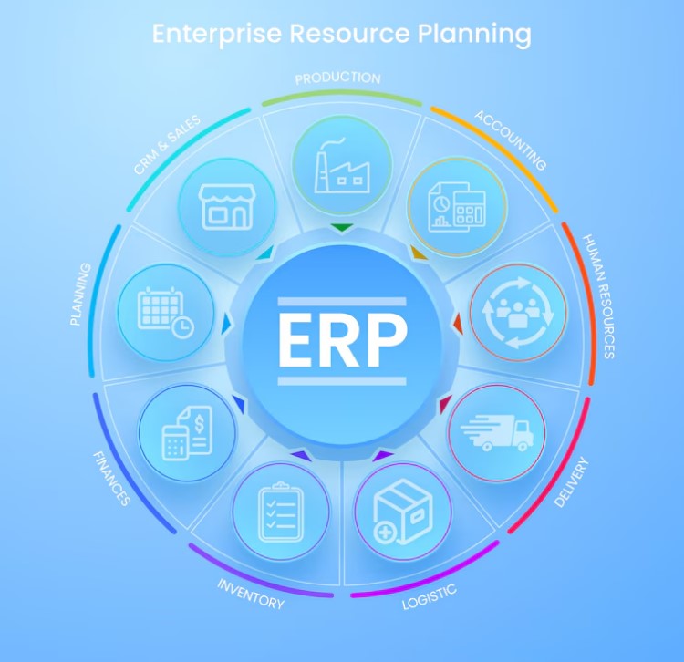 Best ERP Solutions for Manufacturing Businesses: Features, Benefits, and Reviews